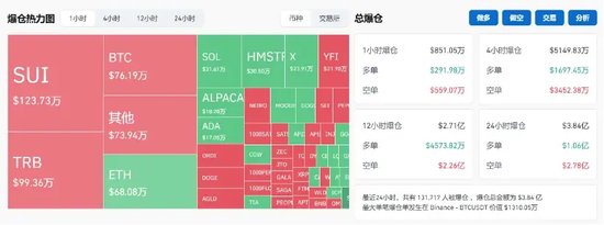 突破80000美元，比特幣又雙叒叕創(chuàng)新高！下周A股迎來逾450億元解禁