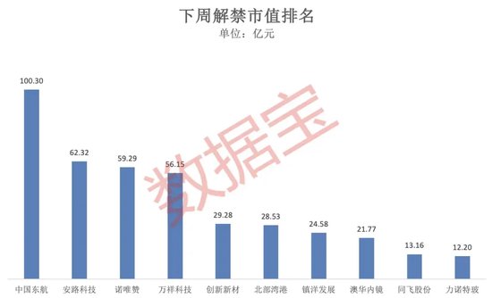 突破80000美元，比特幣又雙叒叕創(chuàng)新高！下周A股迎來逾450億元解禁