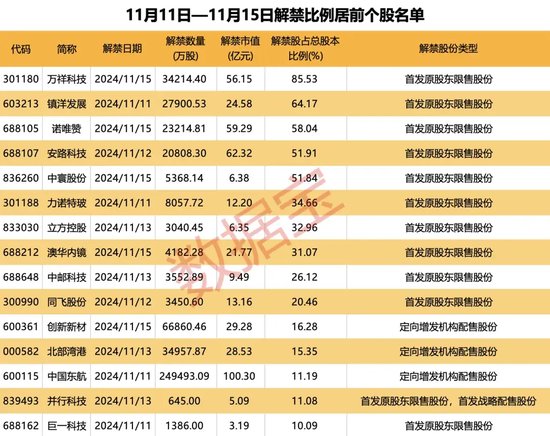 突破80000美元，比特幣又雙叒叕創(chuàng)新高！下周A股迎來逾450億元解禁