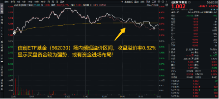 6萬(wàn)億元！近年力度最大化債舉措通過(guò)！信創(chuàng)ETF基金（562030）最高漲超5.6%斬獲日線5連陽(yáng)，華大九天等3股漲停