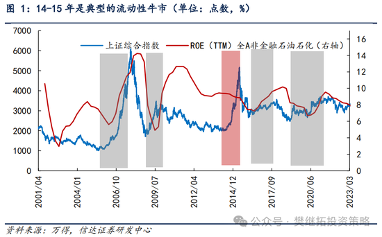 信達(dá)策略：流動性牛市，但可能比14-15年慢