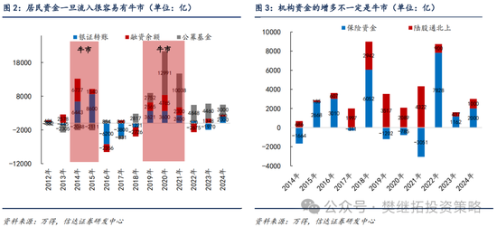信達(dá)策略：流動性牛市，但可能比14-15年慢