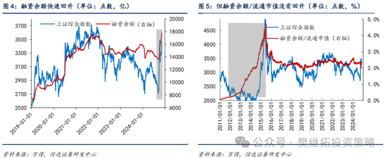 信達(dá)策略：流動性牛市，但可能比14-15年慢