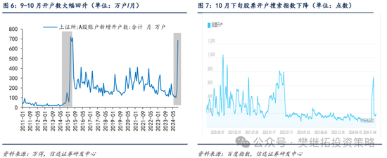 信達(dá)策略：流動性牛市，但可能比14-15年慢