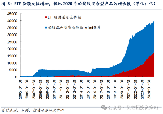 信達(dá)策略：流動性牛市，但可能比14-15年慢