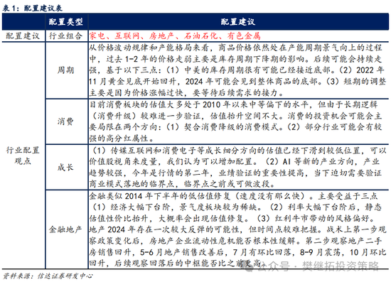 信達(dá)策略：流動性牛市，但可能比14-15年慢