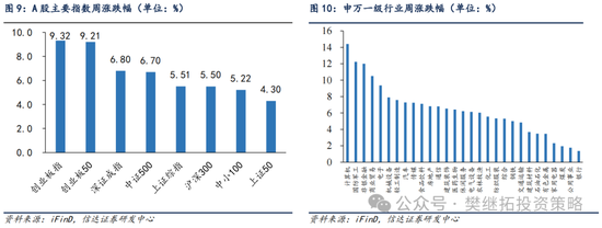 信達(dá)策略：流動性牛市，但可能比14-15年慢
