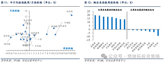 信達(dá)策略：流動性牛市，但可能比14-15年慢