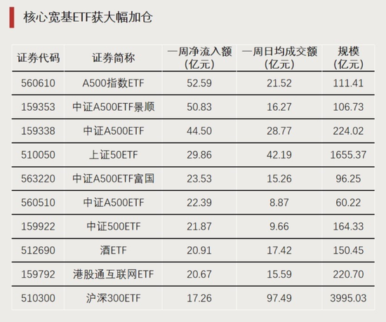 大資金進場！