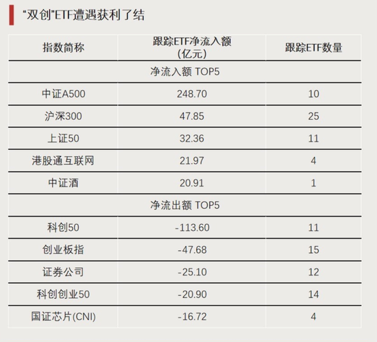 大資金進場！
