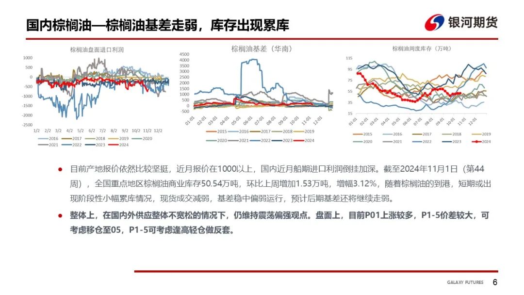 【油脂周報(bào)】USDA超預(yù)期下調(diào)美豆單產(chǎn)，靜待MPOB報(bào)告
