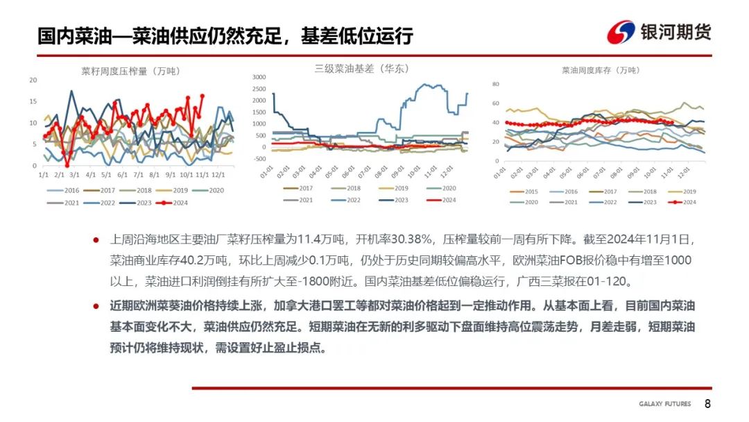 【油脂周報(bào)】USDA超預(yù)期下調(diào)美豆單產(chǎn)，靜待MPOB報(bào)告