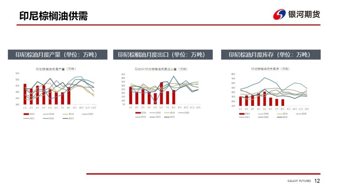 【油脂周報(bào)】USDA超預(yù)期下調(diào)美豆單產(chǎn)，靜待MPOB報(bào)告