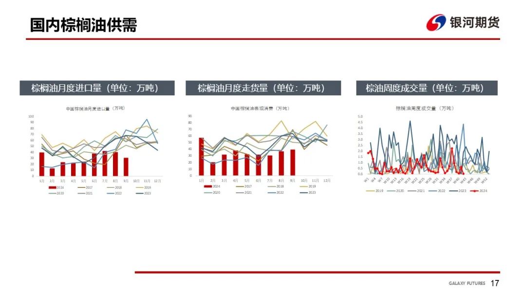 【油脂周報(bào)】USDA超預(yù)期下調(diào)美豆單產(chǎn)，靜待MPOB報(bào)告