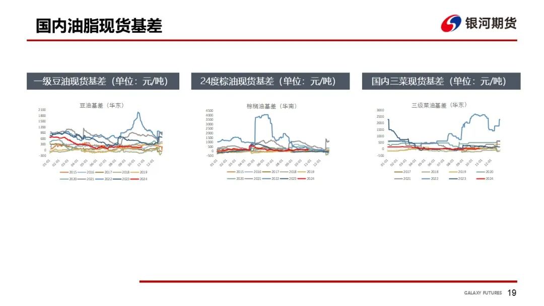 【油脂周報(bào)】USDA超預(yù)期下調(diào)美豆單產(chǎn)，靜待MPOB報(bào)告