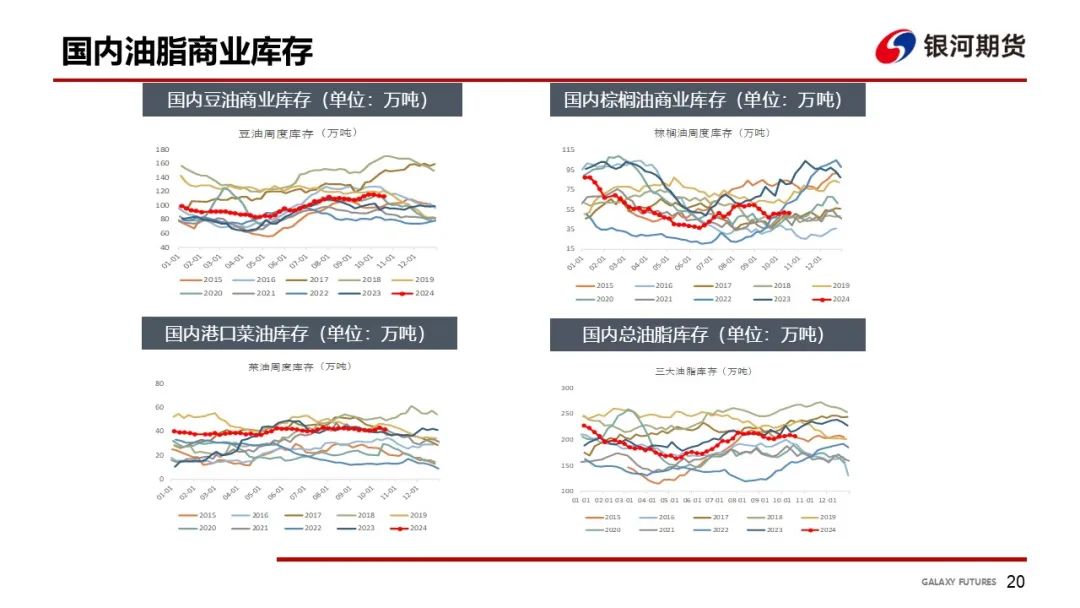【油脂周報(bào)】USDA超預(yù)期下調(diào)美豆單產(chǎn)，靜待MPOB報(bào)告