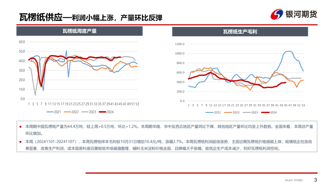 【造紙周報】瓦楞紙走貨快，需求慣性仍在 雙膠紙高庫存，市場依舊悲觀