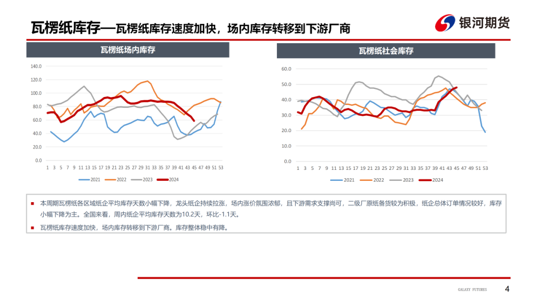 【造紙周報】瓦楞紙走貨快，需求慣性仍在 雙膠紙高庫存，市場依舊悲觀