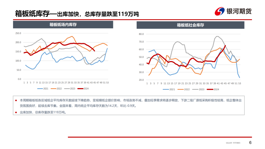 【造紙周報】瓦楞紙走貨快，需求慣性仍在 雙膠紙高庫存，市場依舊悲觀