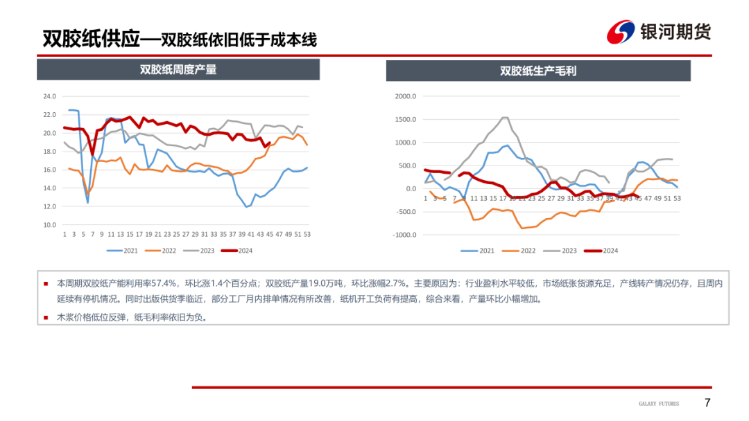 【造紙周報】瓦楞紙走貨快，需求慣性仍在 雙膠紙高庫存，市場依舊悲觀