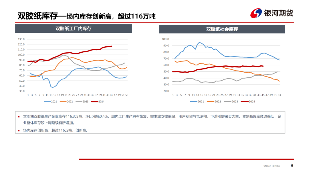 【造紙周報】瓦楞紙走貨快，需求慣性仍在 雙膠紙高庫存，市場依舊悲觀