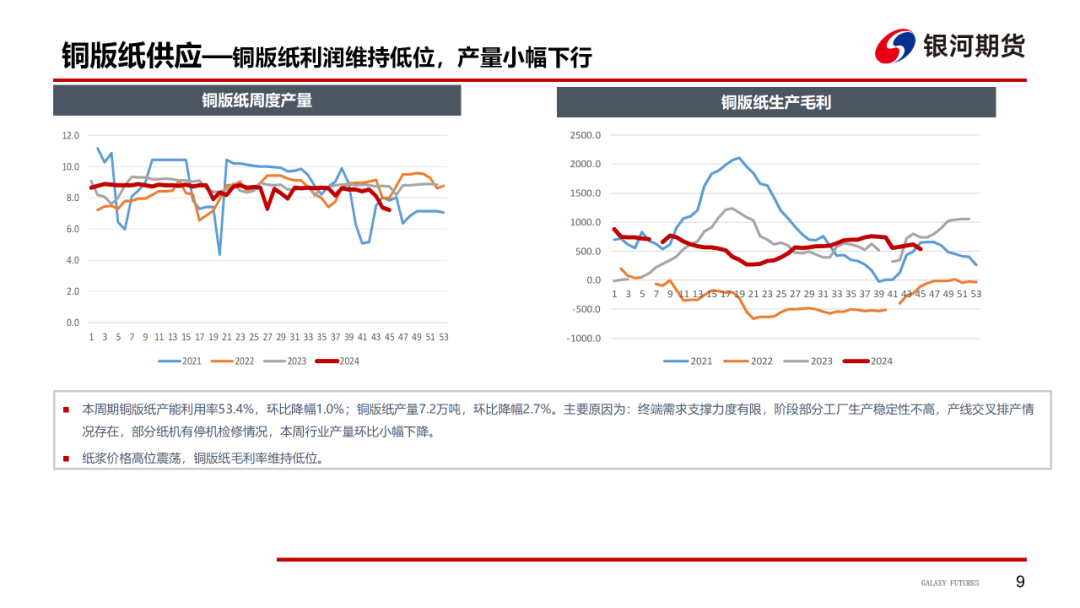 【造紙周報】瓦楞紙走貨快，需求慣性仍在 雙膠紙高庫存，市場依舊悲觀