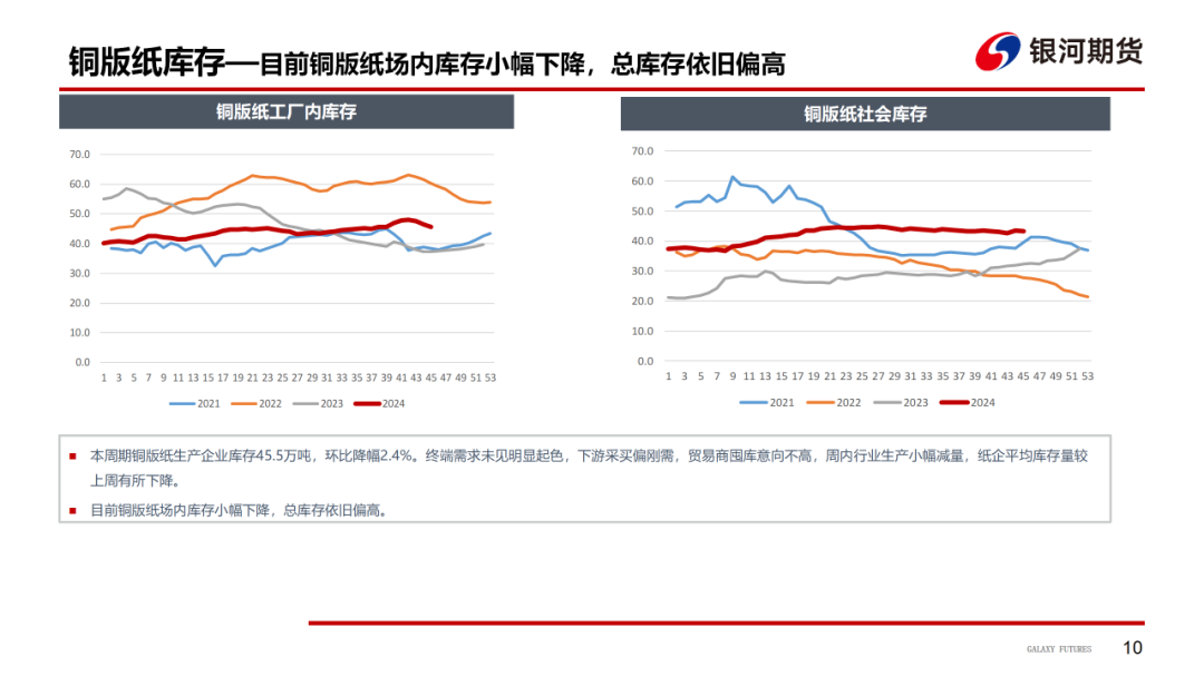 【造紙周報】瓦楞紙走貨快，需求慣性仍在 雙膠紙高庫存，市場依舊悲觀