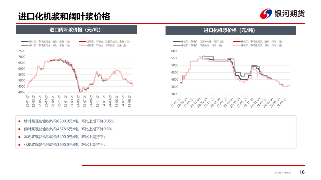 【造紙周報】瓦楞紙走貨快，需求慣性仍在 雙膠紙高庫存，市場依舊悲觀