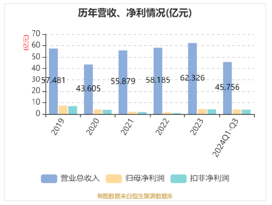 華帝發(fā)布Q3財報，營收凈利雙增，盈利能力持續(xù)改善