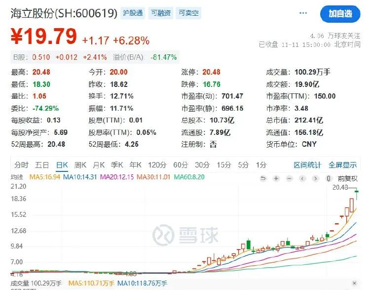五連板后海立股份再澄清：重組？不存在的