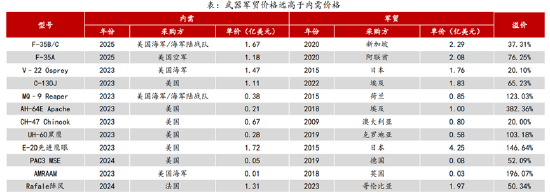 ETF日報：計算機有望受益于基本面向上預期和情緒的催化，短期板塊漲幅較大，關注計算機ETF