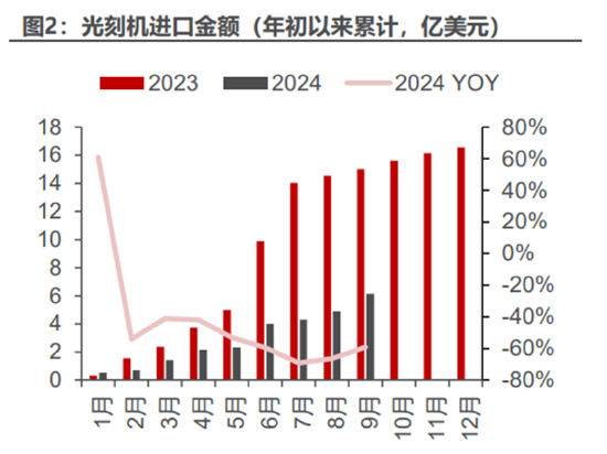 ETF日報：計算機有望受益于基本面向上預期和情緒的催化，短期板塊漲幅較大，關注計算機ETF