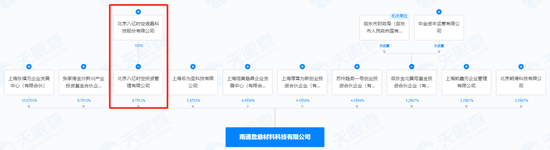 提前大漲！A股重組又來(lái)了