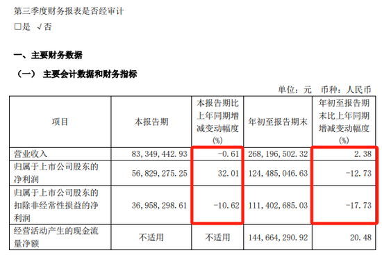 提前大漲！A股重組又來(lái)了