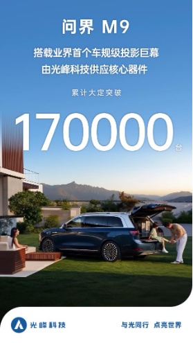 問(wèn)界M9大定破17萬(wàn)臺(tái)，車(chē)規(guī)級(jí)投影巨幕標(biāo)配時(shí)代已至？