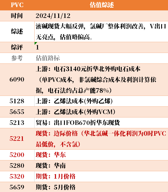 目前大宗商品的估值走到什么位置了？11-12
