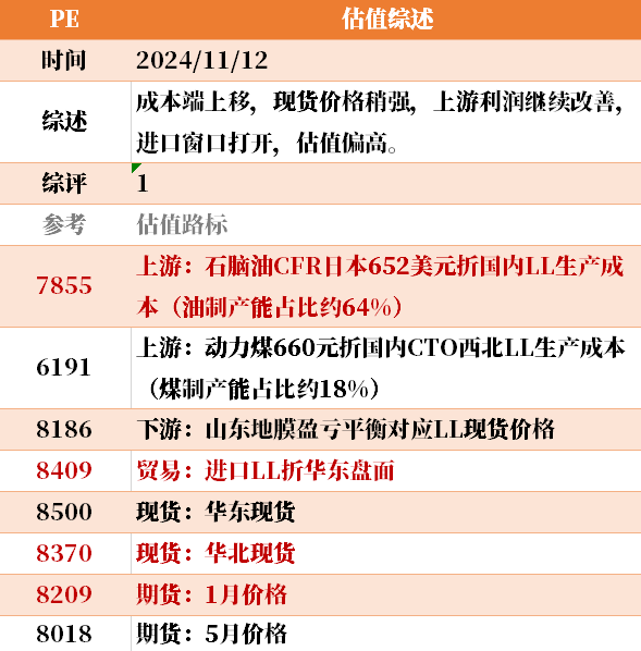 目前大宗商品的估值走到什么位置了？11-12