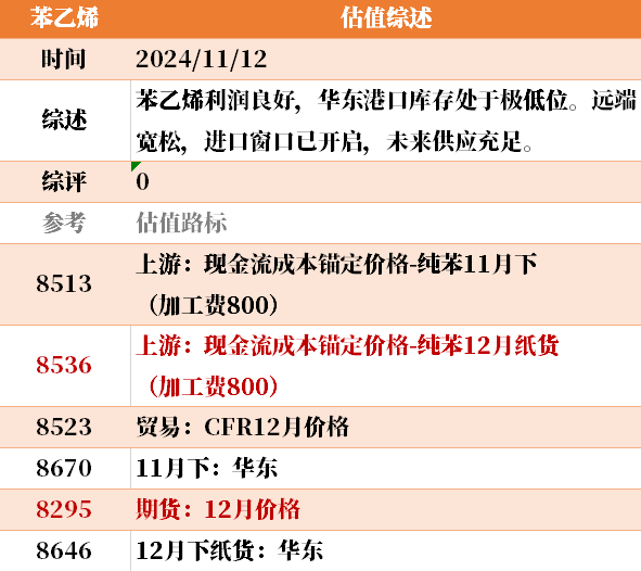 目前大宗商品的估值走到什么位置了？11-12