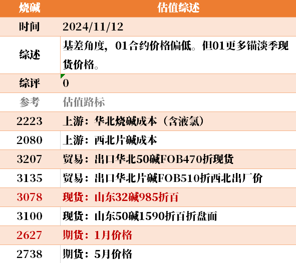 目前大宗商品的估值走到什么位置了？11-12