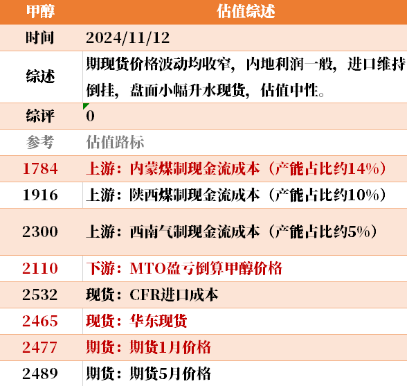 目前大宗商品的估值走到什么位置了？11-12