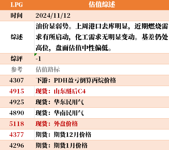 目前大宗商品的估值走到什么位置了？11-12