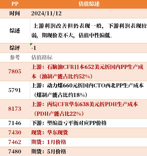 目前大宗商品的估值走到什么位置了？11-12