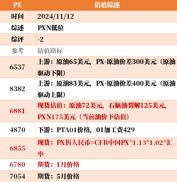 目前大宗商品的估值走到什么位置了？11-12