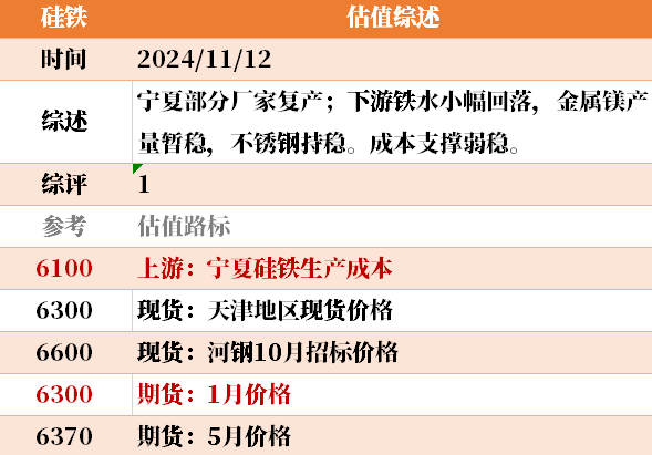 目前大宗商品的估值走到什么位置了？11-12