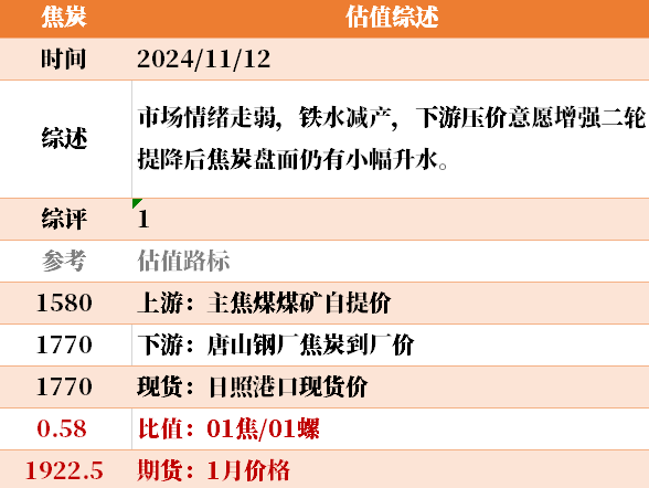 目前大宗商品的估值走到什么位置了？11-12