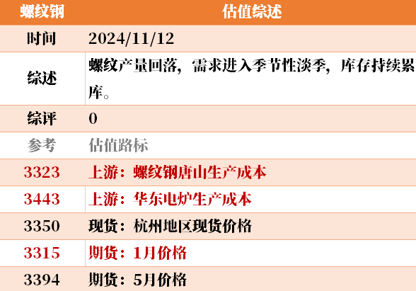 目前大宗商品的估值走到什么位置了？11-12