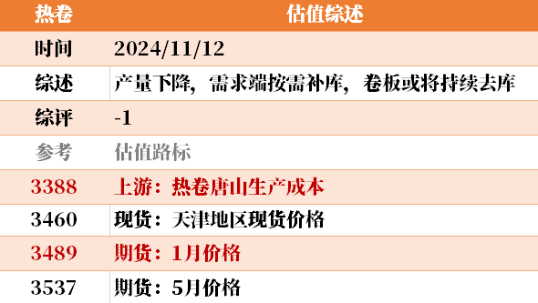 目前大宗商品的估值走到什么位置了？11-12