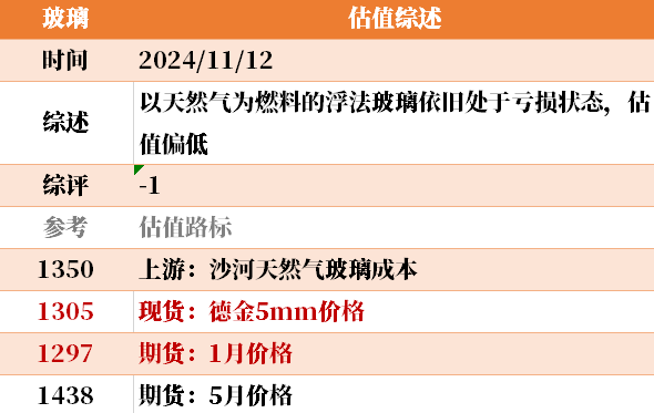 目前大宗商品的估值走到什么位置了？11-12