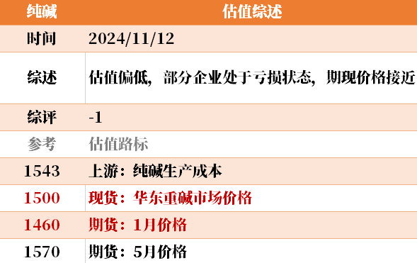 目前大宗商品的估值走到什么位置了？11-12