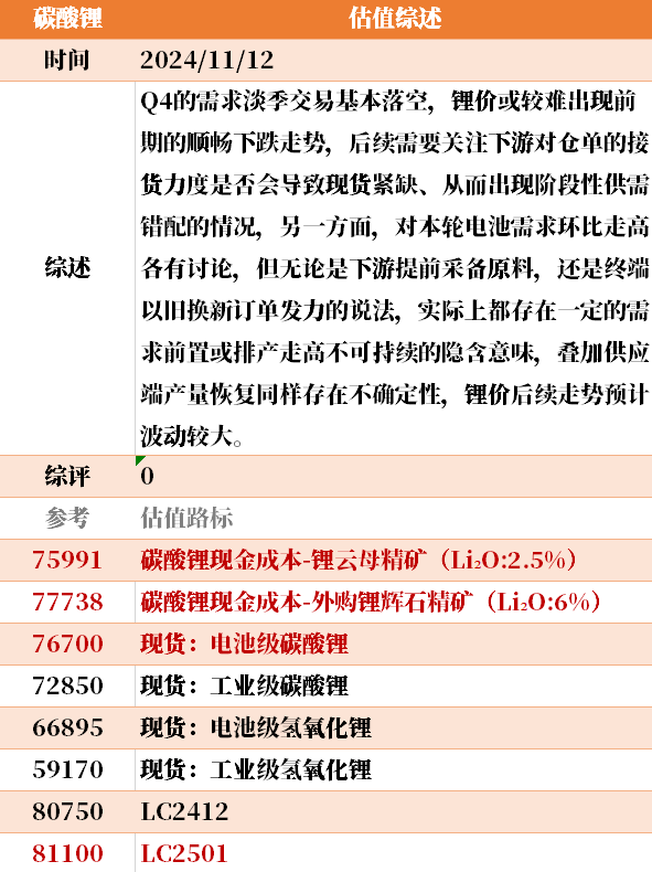 目前大宗商品的估值走到什么位置了？11-12